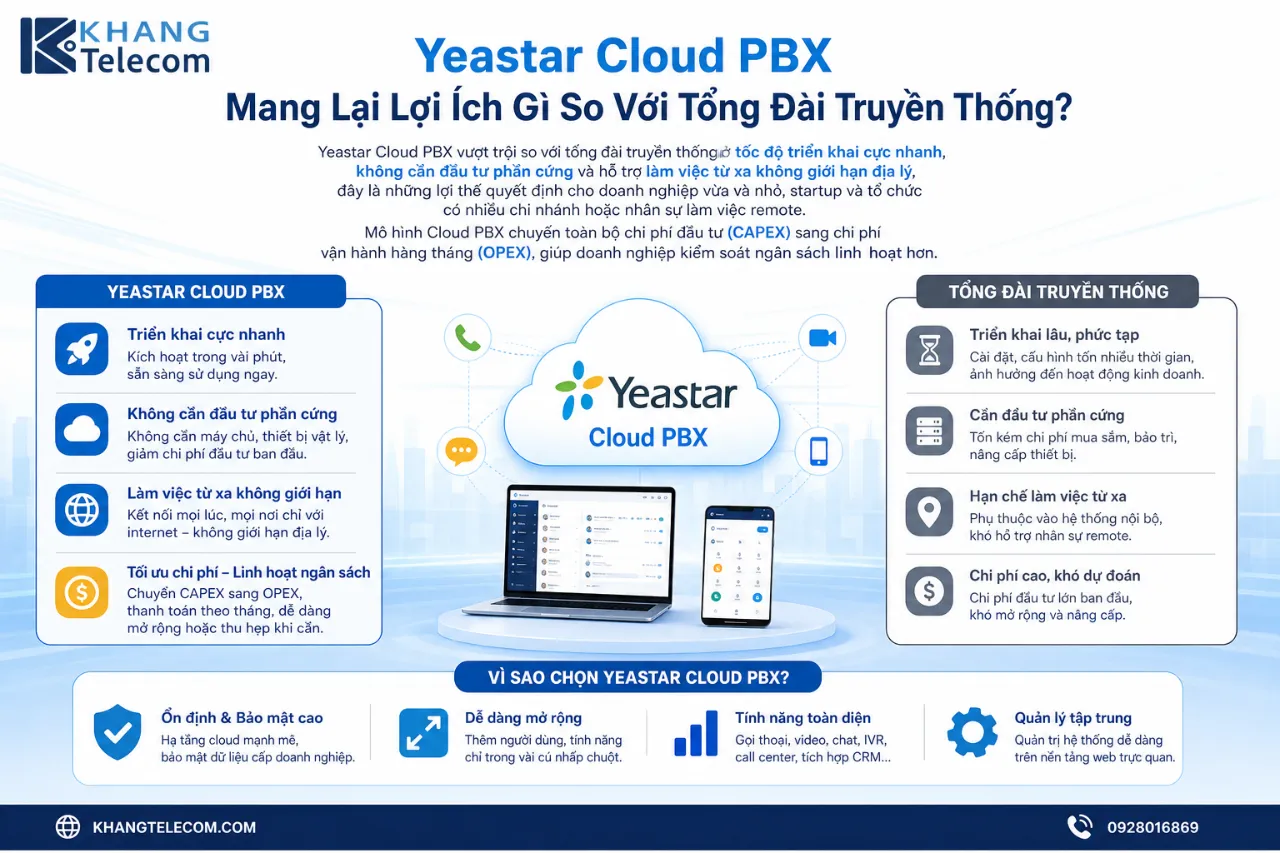 Yeastar Cloud PBX Mang Lại Lợi Ích Gì So Với Tổng Đài Truyền Thống?