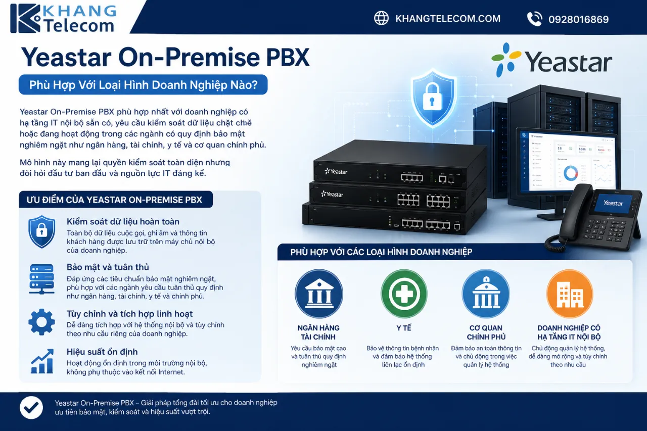 Yeastar On-Premise PBX Phù Hợp Với Loại Hình Doanh Nghiệp Nào?