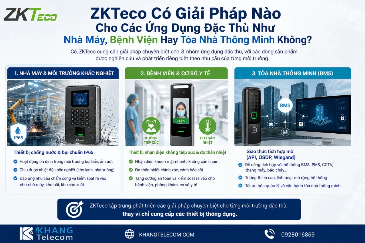 ZKTeco Có Giải Pháp Nào Cho Các Ứng Dụng Đặc Thù Như Nhà Máy, Bệnh Viện Hay Tòa Nhà Thông Minh Không?