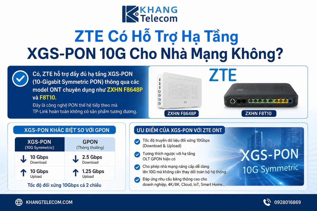 ZTE Có Hỗ Trợ Hạ Tầng XGS-PON 10G Cho Nhà Mạng Không?