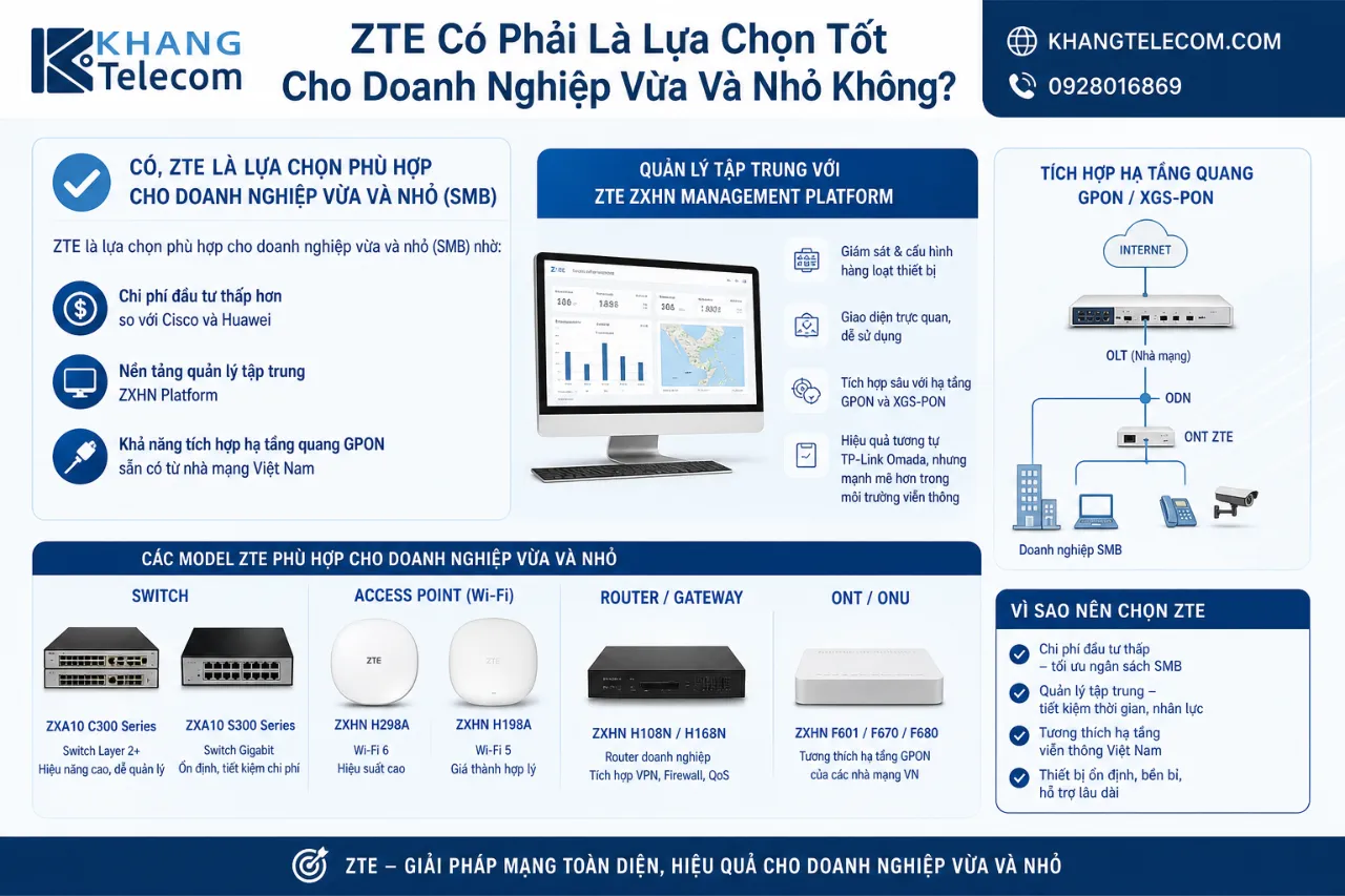ZTE Có Phải Là Lựa Chọn Tốt Cho Doanh Nghiệp Vừa Và Nhỏ Không?