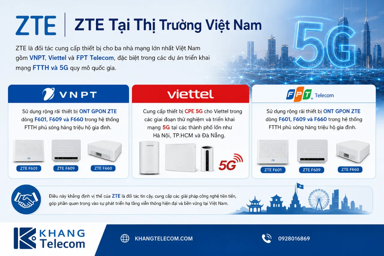 ZTE Tại Thị Trường Việt Nam