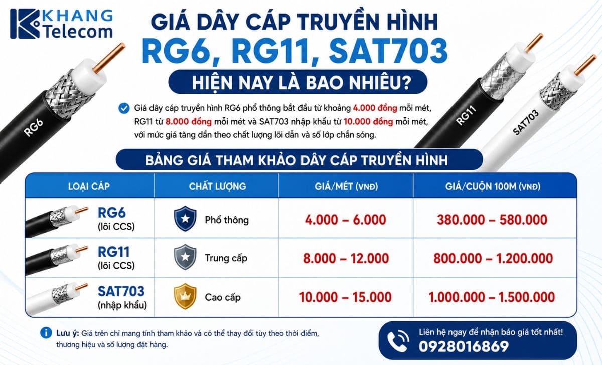 Báo Giá Dây Cáp Truyền Hình Theo Từng Loại Là Bao Nhiêu?