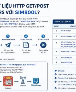Cách Gửi Dữ Liệu HTTP GET/POST Qua GPRS Với SIM800L?