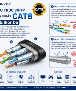 Cấu Trúc S/FTP Của Dây Nhảy Cat8 DbillionDa Chống Nhiễu Bằng Cách Nào?