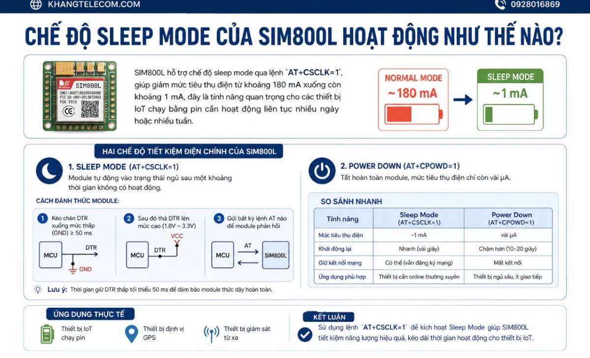 Chế Độ Sleep Mode Của SIM800L Hoạt Động Như Thế Nào?