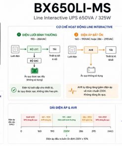 Công Nghệ Line Interactive Trong APC BX650LI-MS Hoạt Động Như Thế Nào?