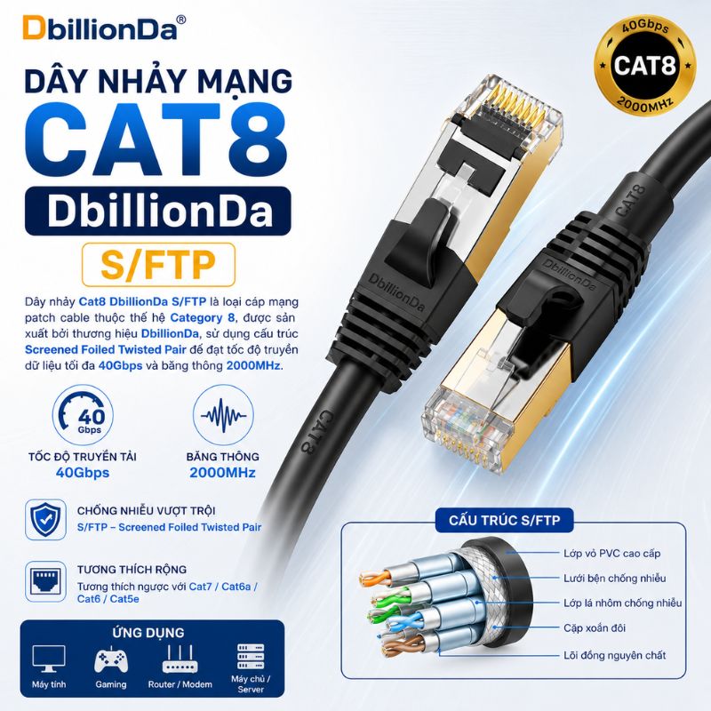Dây Nhảy Cat8 DbillionDa S/FTP Là Gì? Dây Nhảy Cat8 DbillionDa S/FTP Là Gì?