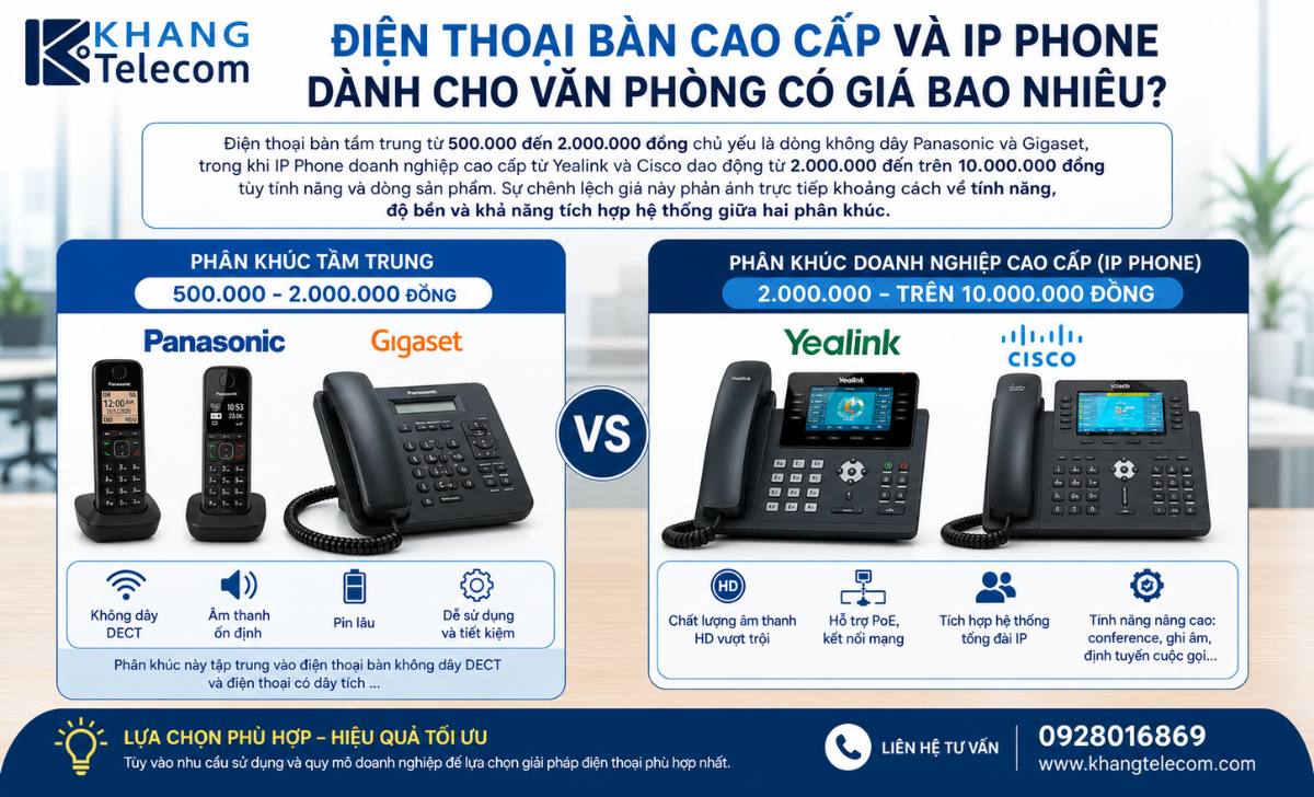 Điện Thoại Bàn Cao Cấp Và IP Phone Dành Cho Văn Phòng Giá Bao Nhiêu?
