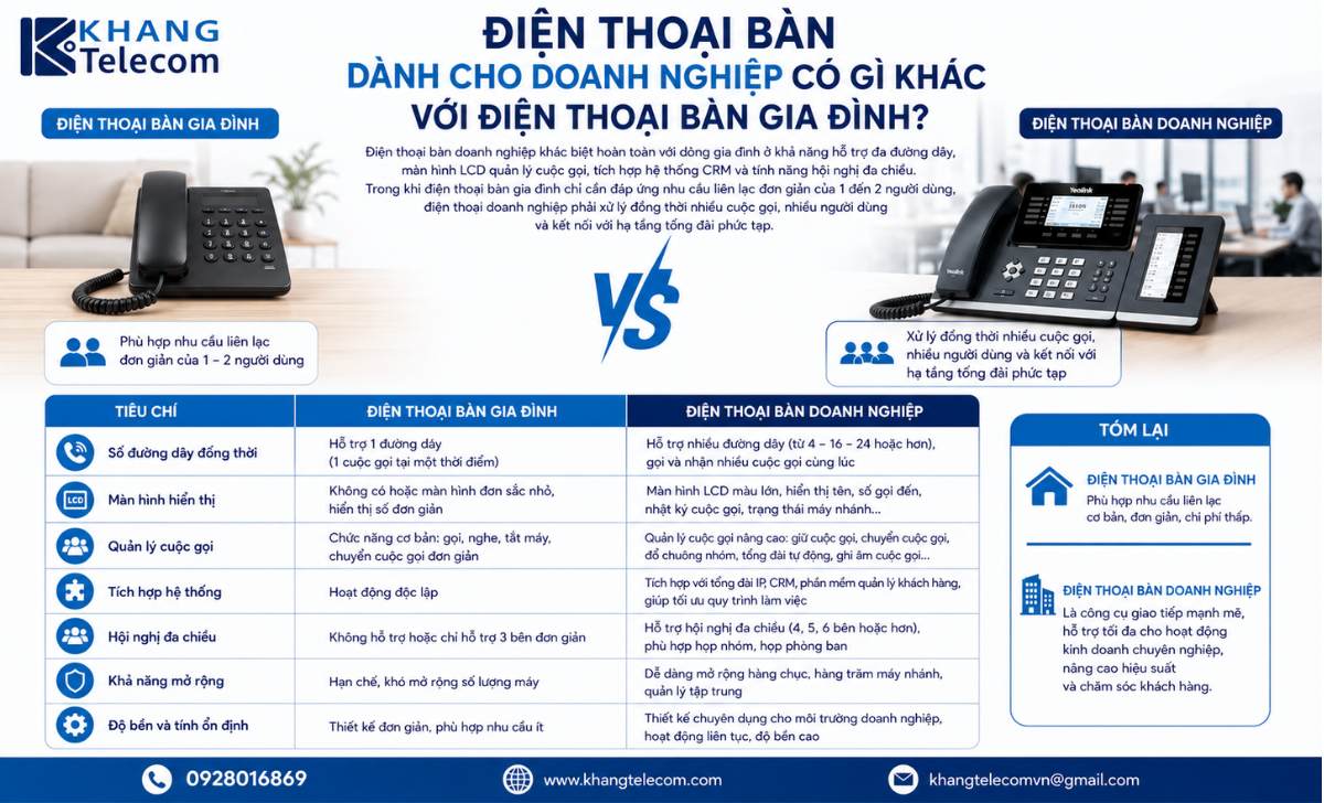 Điện Thoại Bàn Cho Doanh Nghiệp Có Gì Khác Với Điện Thoại Bàn Gia Đình?