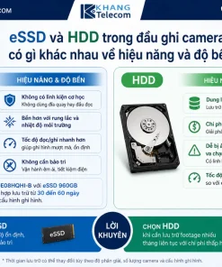 Đầu Ghi TVI-IP Hikvision iDS-E08HQHI-B: 8 Kênh, eSSD, H.265, AI