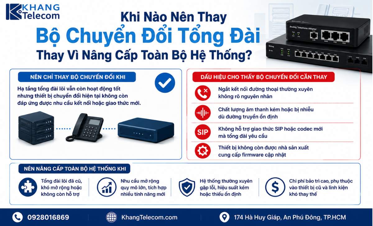 Khi Nào Nên Thay Bộ Chuyển Đổi Tổng Đài