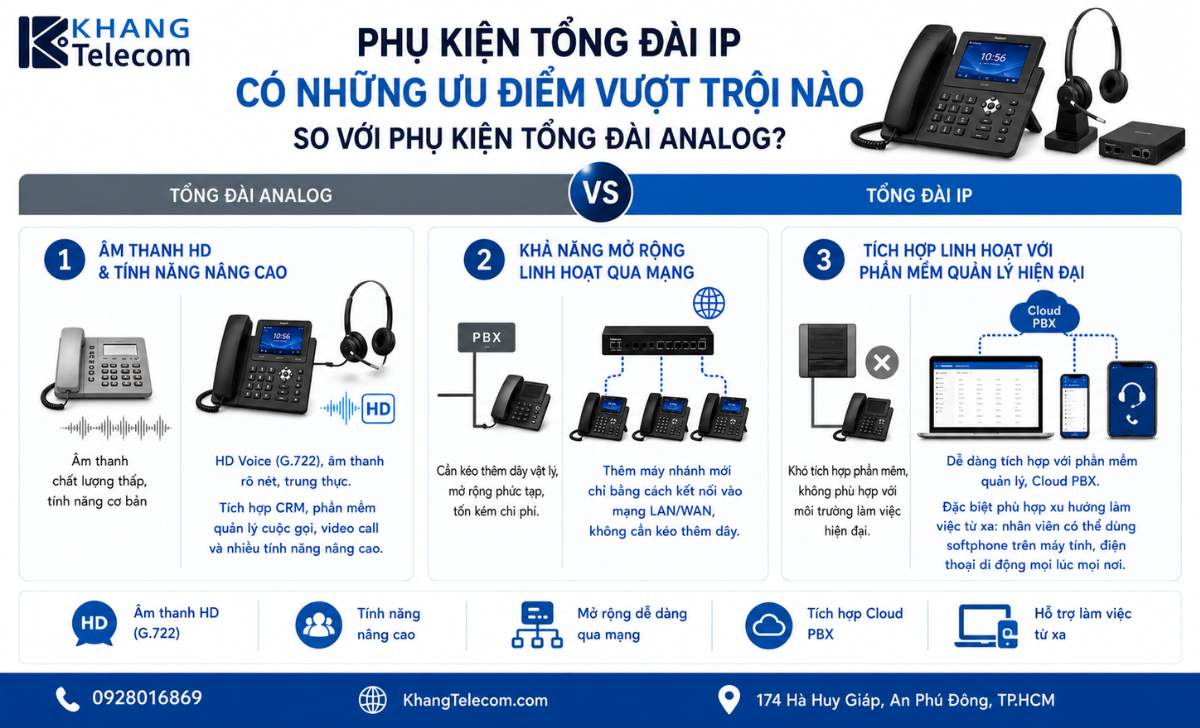 Phụ kiện tổng đài IP có ưu điểm vượt trội nào so với phụ kiện tổng đài analog