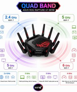Quad Band trên ASUS ROG Rapture GT-BE98 bao gồm những băng tần nào?