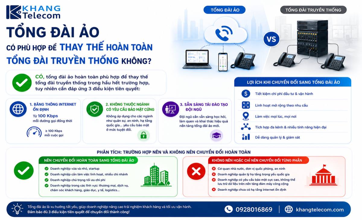 Tổng Đài Ảo Có Phù Hợp Để Thay Thế Hoàn Toàn Tổng Đài Truyền Thống