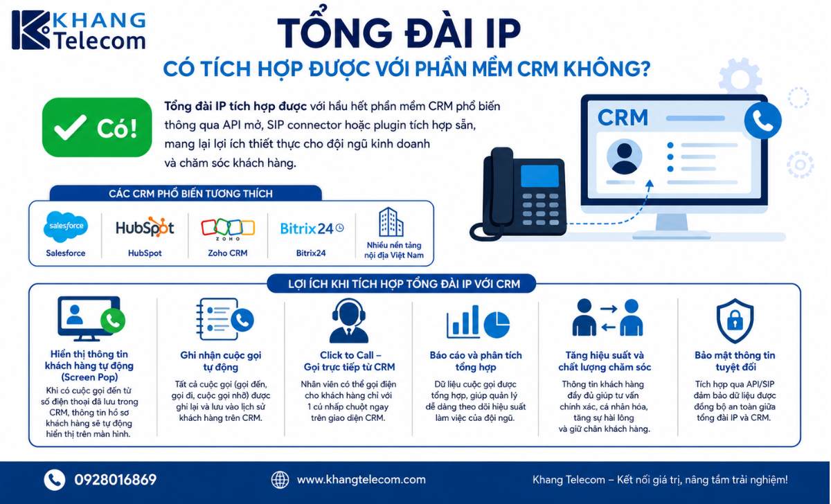Tổng Đài IP Có Tích Hợp Được Với Phần Mềm CRM