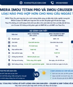 Camera IMOU IPC-U7LP-6V0NE Titan Pro