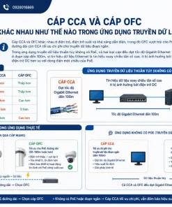 Cáp mạng CAT6 UTP DAHUA DH-PFM922I-6UN-C: 305m, CCA 23AWG, PVC