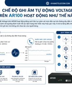 Máy ghi âm điện thoại 01 line ARTECH AR100: Tự Động, SD, Caller ID