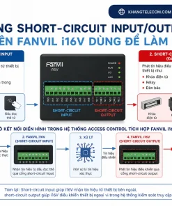 Camera Chuông Cửa IP Fanvil i16V: SIP, HD, IP65, PoE, IK10, H.264