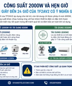 Ổ Cắm Điều Khiển Từ Xa RF TPE TF2AV2: 433MHz, 2000W, Hẹn Giờ, ABS