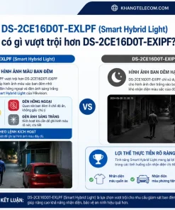 Camera Analog Hikvision DS-2CE16D0T-EXIPF: 2MP, IR 20m, IP67, 4in1