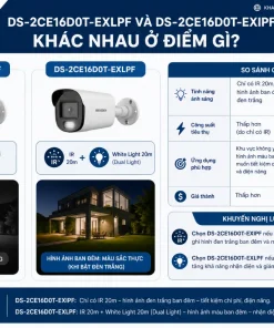 Camera Analog 4in1 2MP HIKVISION DS-2CE16D0T-EXLPF: Dual Light, IP67