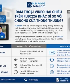 Khóa Cửa PHGLock FL8022A: 3 Sinh Trắc Học, Video 2 Chiều