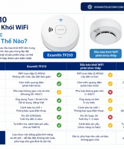 Đầu Báo Khói Wifi Exsmith TF210: 20m², Wifi 2.4GHz, 80dB, Pin 9V