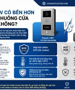 Camera Chuông Cửa IP Fanvil i16V: SIP, HD, IP65, PoE, IK10, H.264