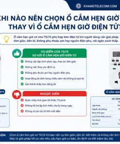 Ổ Cắm Hẹn Giờ Dạng Cơ KAWA TG15: 15 Phút, 1200W, Dùng Trong Nhà