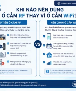 Ổ Cắm Điều Khiển Từ Xa RF TPE TF2AV2: 433MHz, 2000W, Hẹn Giờ, ABS