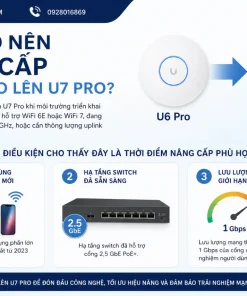 Bộ Phát WiFi UniFi U7 Pro: WiFi 7, 6GHz, 300+ Thiết Bị