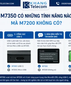 Bộ Phát Wifi Di Động 4G LTE TP-Link M7350: 150Mbps, 10 Thiết Bị