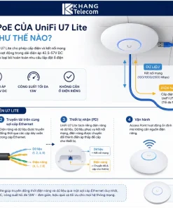 Bộ phát Wifi 7 Ubiquiti UniFi U7 Lite: 200+ Thiết Bị, PoE, 2.5G