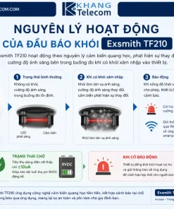 Đầu Báo Khói Wifi Exsmith TF210: 20m², Wifi 2.4GHz, 80dB, Pin 9V