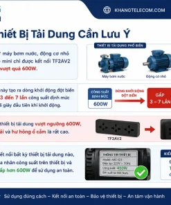 Ổ Cắm Điều Khiển Từ Xa RF TPE TF2AV2: 433MHz, 2000W, Hẹn Giờ, ABS