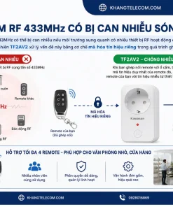 Ổ Cắm Điều Khiển Từ Xa RF TPE TF2AV2: 433MHz, 2000W, Hẹn Giờ, ABS