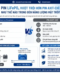 Đèn Năng Lượng Mặt Trời 300W GONEO GN-C300B-AJ: Pin 15Ah, IP65