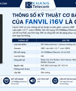 Camera Chuông Cửa IP Fanvil i16V: SIP, HD, IP65, PoE, IK10, H.264
