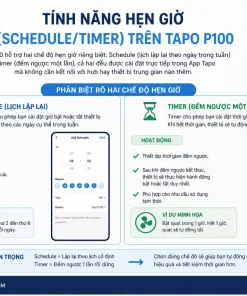 Ổ Cắm Thông Minh Tapo P100: 2300W, App, Hẹn Giờ, Alexa, 2.4GHz