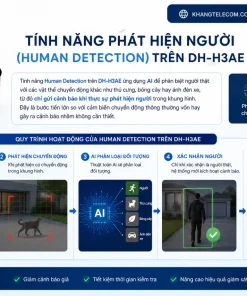 Camera Wifi Dahua Hero A1 DH-H3AE: 3MP, Xoay 355°, IR 10m