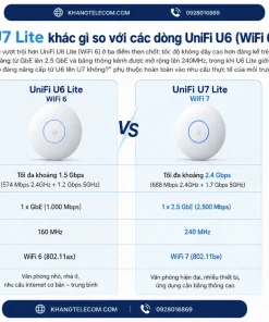 Bộ phát Wifi 7 Ubiquiti UniFi U7 Lite: 200+ Thiết Bị, PoE, 2.5G