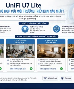 Bộ phát Wifi 7 Ubiquiti UniFi U7 Lite: 200+ Thiết Bị, PoE, 2.5G