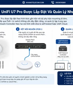 Bộ Phát WiFi UniFi U7 Pro: WiFi 7, 6GHz, 300+ Thiết Bị