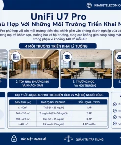 Bộ Phát WiFi UniFi U7 Pro: WiFi 7, 6GHz, 300+ Thiết Bị