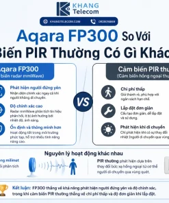 Aqara FP300 So Với Cảm Biến PIR Thường Có Gì Khác Biệt