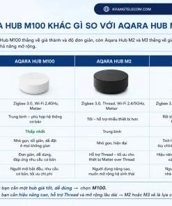 Aqara Hub M100 khác gì so với Aqara Hub M2 và M3