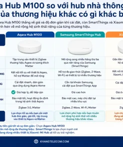 Aqara Hub M100 so với hub nhà thông minh của thương hiệu khác có gì khác biệt