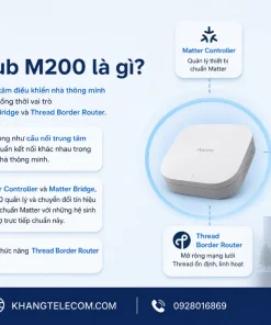Aqara Hub M200